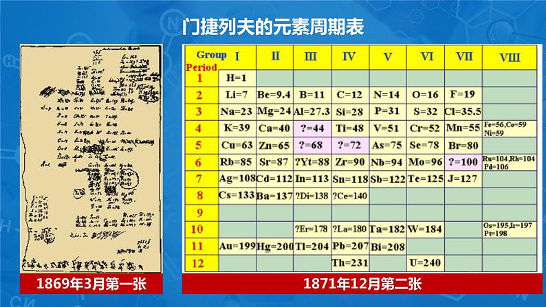 4.1《原子结构与元素周期表——元素周期表》（第三课时）课件03