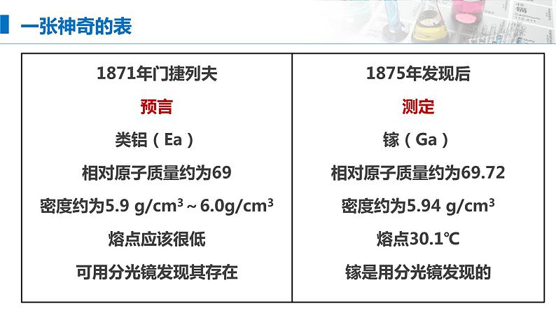 4.1《原子结构与元素周期表——元素周期表》（第三课时）课件04