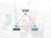 4.2《元素周期律——元素的位、構(gòu)、性》（第二課時）課件