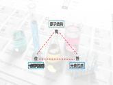 4.2《元素周期律——元素的位、构、性》（第二课时）课件