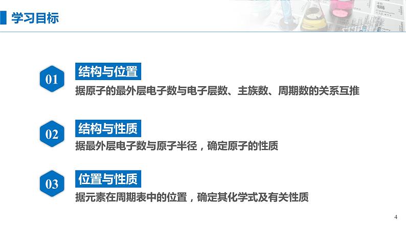 4.2《元素周期律——元素的位、构、性》（第二课时）课件04