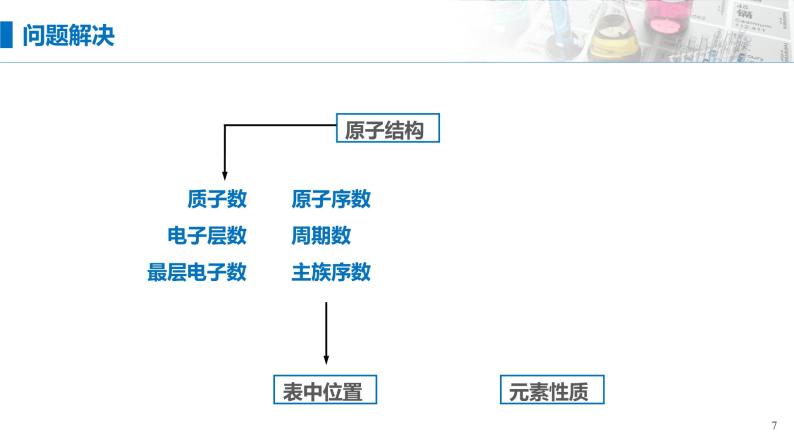 4.2《元素周期律——元素的位、构、性》（第二课时）课件07