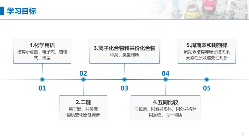 第四章《物质结构 元素周期律》单元复习课件03