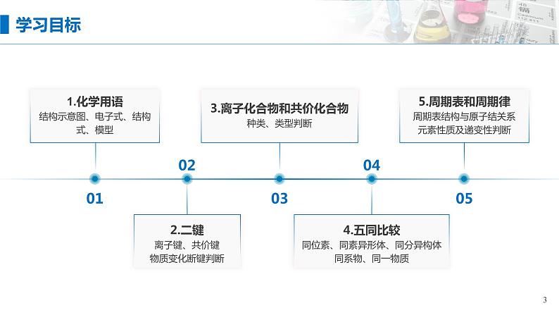 第四章《物质结构 元素周期律》单元复习课件03