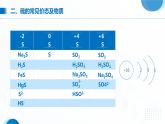 5.1《硫及其化合物——不同价态含硫物质的转化》（第3课时）课件