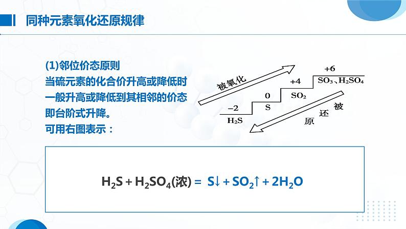 5.1《硫及其化合物——不同价态含硫物质的转化》（第3课时）课件07