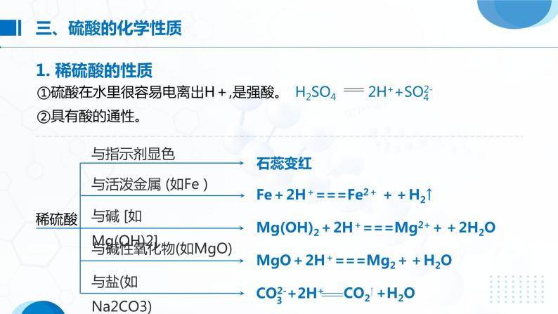 5.1《硫及其化合物——硫酸及硫酸根离子的检验》（第2课时）课件05