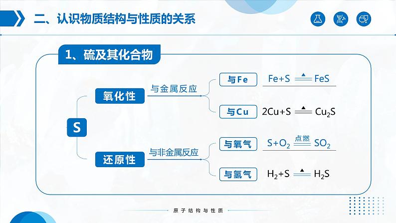 第五章《化工生产中的重要非金属元素》（第1课时）复习课件第6页