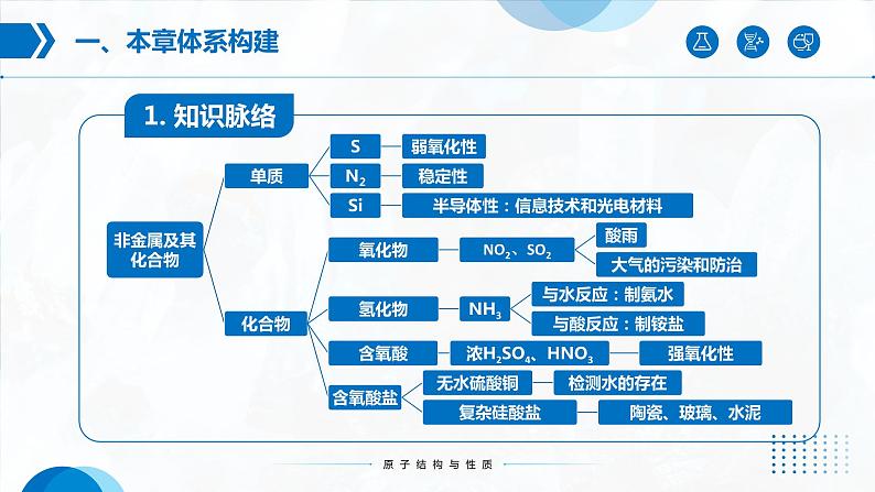 第五章《化工生产中的重要非金属元素》（第2课时）复习课件02