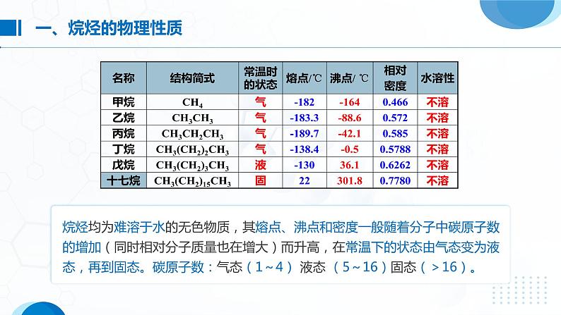 7.1《认识有机化合物——有机化合物》（第2课时）课件04