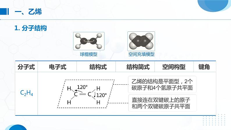 7.2《乙烯与有机高分子材料——乙烯》（第1课时）课件05