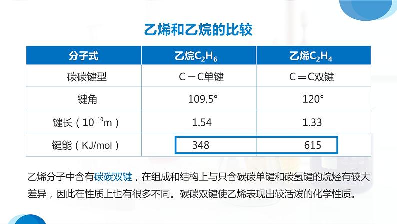 7.2《乙烯与有机高分子材料——乙烯》（第1课时）课件06