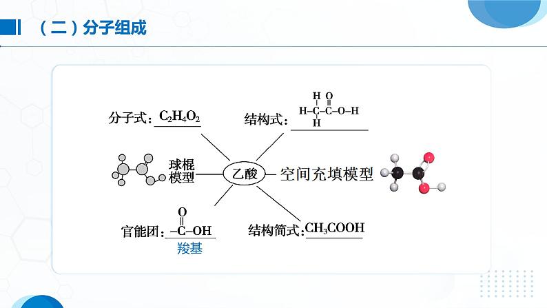 7.3《乙醇与乙酸——乙酸》（第2课时）课件第6页
