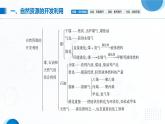 第八章《化學(xué)與可持續(xù)發(fā)展》單元復(fù)習(xí)總結(jié)課件PPT