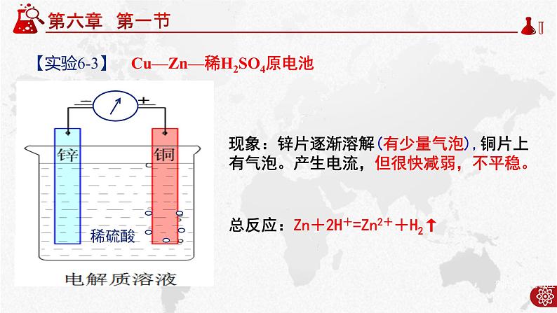 6.1.2  化学反应与电能PPT07