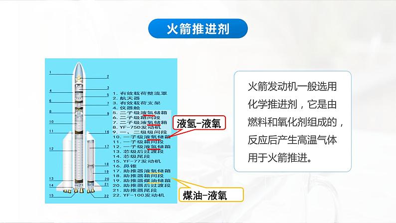 1.1《反应热——焓变》（第1课时）课件第2页