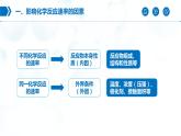 2.1《化学反应速率——影响化学反应速率的因素》（第2课时）课件