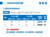 2.1《化学反应速率——影响化学反应速率的因素》（第2课时）课件