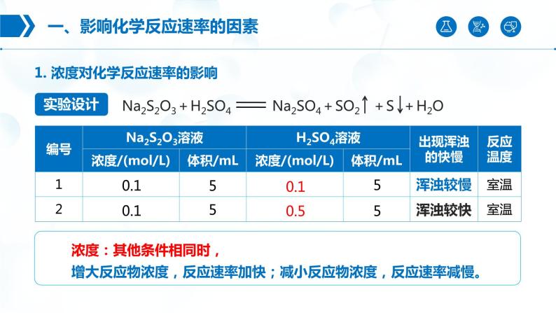 2.1《化学反应速率——影响化学反应速率的因素》（第2课时）课件05