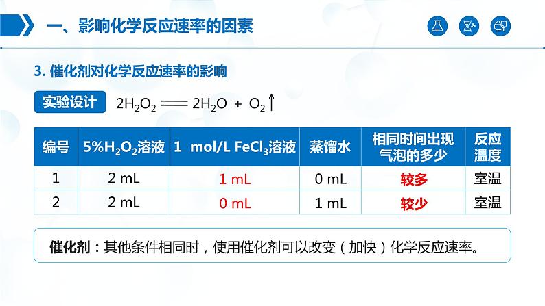 2.1《化学反应速率——影响化学反应速率的因素》（第2课时）课件07