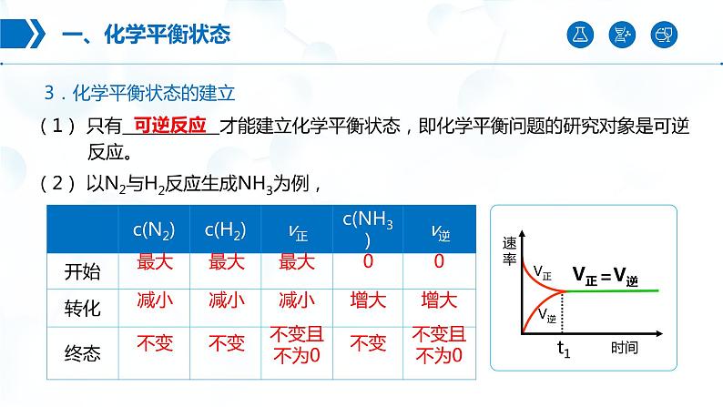 2.2《化学平衡——化学平衡状态 、化学平衡常数》（第1课时）课件05