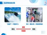 2.3《化学反应的方向》课件