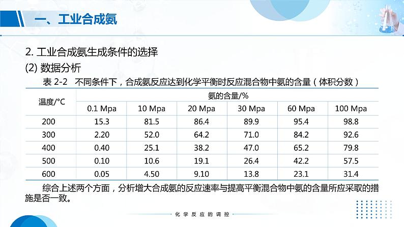 2.4《化学反应的调控》课件07