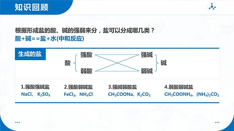 3.3《盐类的水解》（第1课时）课件03