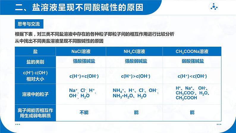 3.3《盐类的水解》（第1课时）课件08