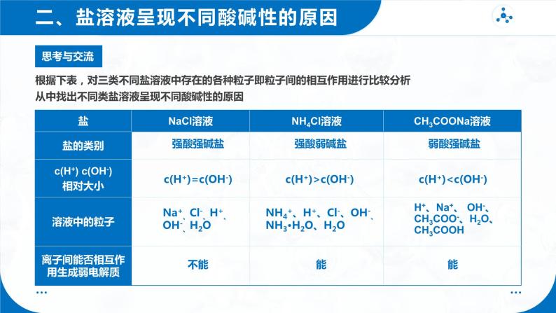 化学选择性必修1第三节 盐类的水解一等奖ppt课件-教习网|课件下载