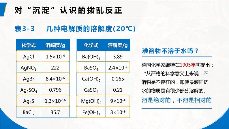 3.4《沉淀溶解平衡》（第1课时）课件04