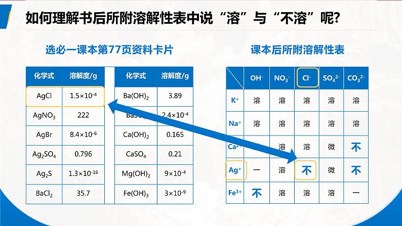 3.4《沉淀溶解平衡》（第1课时）课件05