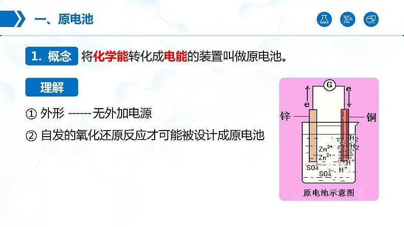 4.1《原电池》（第1课时）课件04