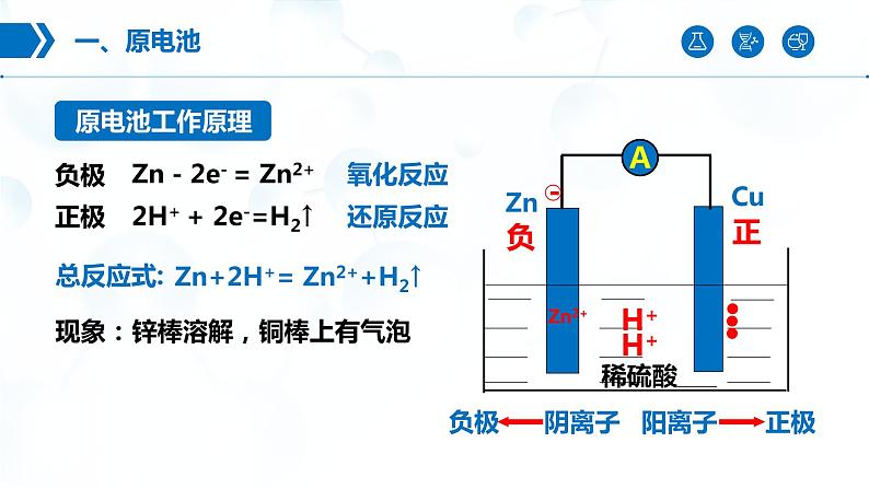 4.1《原电池》（第1课时）课件05