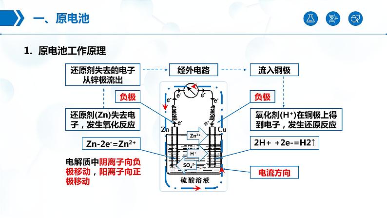 4.1《原电池》（第1课时）课件06