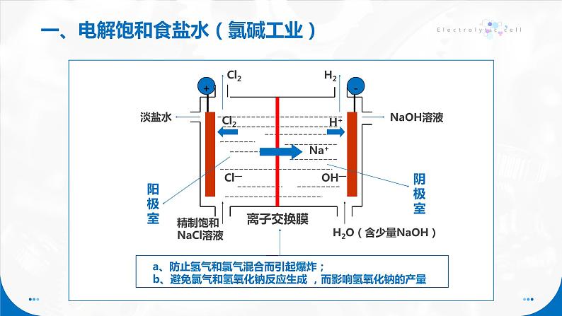 4.2《电解池》（第2课时）课件第6页