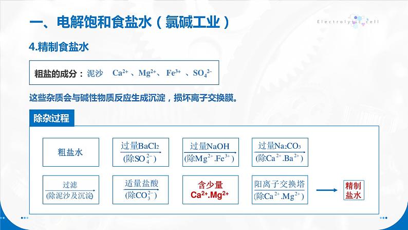 4.2《电解池》（第2课时）课件第7页
