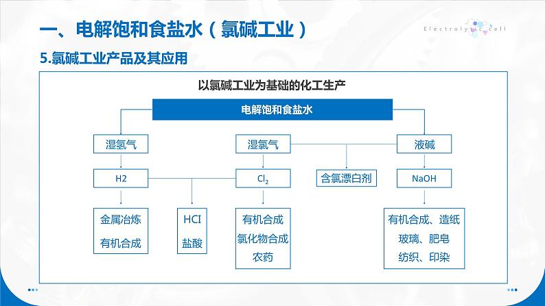 4.2《电解池》（第2课时）课件第8页