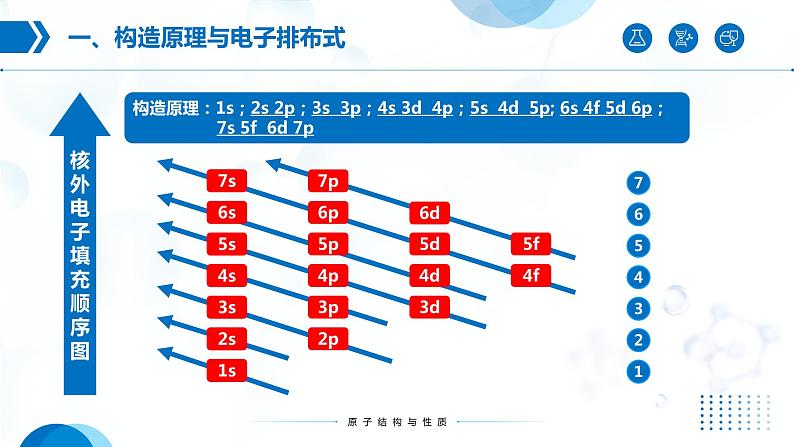1.1《原子结构》（第2课时）课件第4页