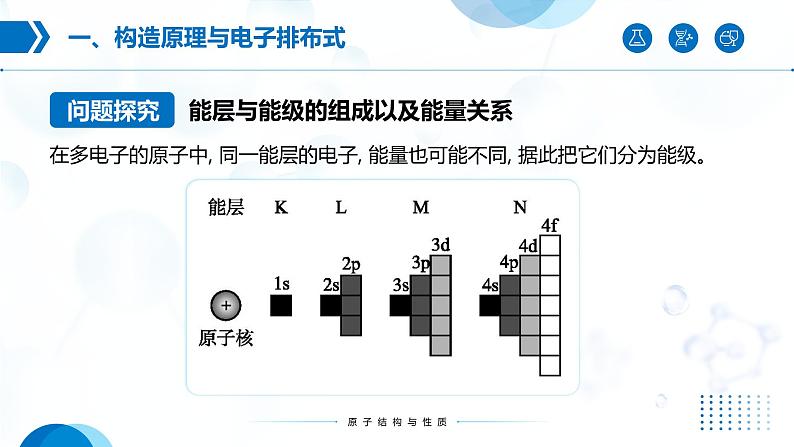 1.1《原子结构》（第2课时）课件第5页