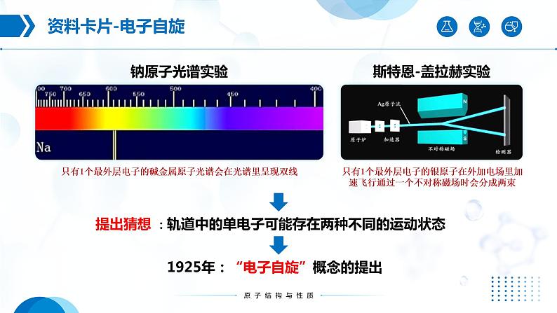 1.1《原子结构》（第3课时）课件第3页