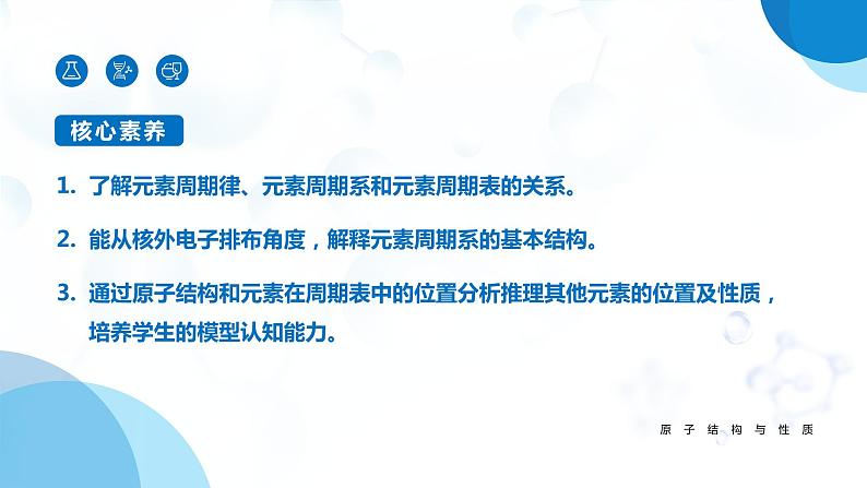 1.2《原子结构与元素的性质》（第1课时）课件第2页