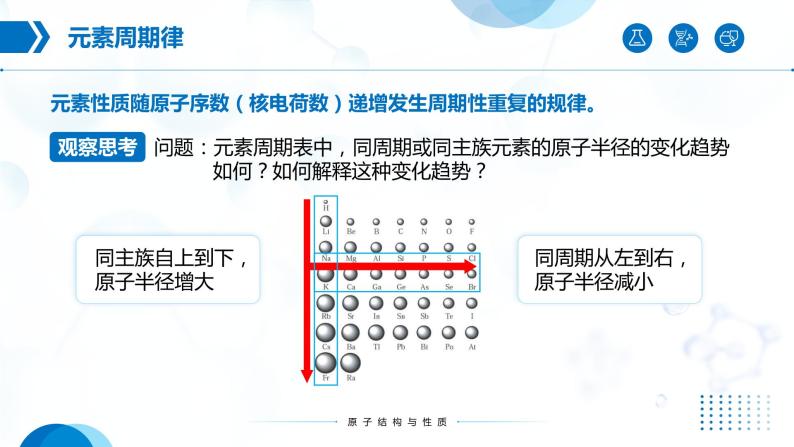 1.2《原子结构与元素的性质》（第2课时）课件03