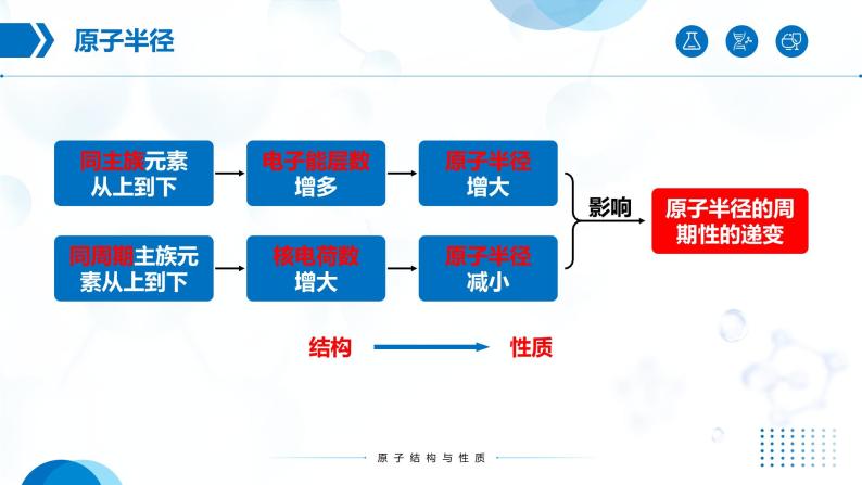 1.2《原子结构与元素的性质》（第2课时）课件05