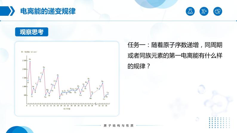 1.2《原子结构与元素的性质》（第2课时）课件08