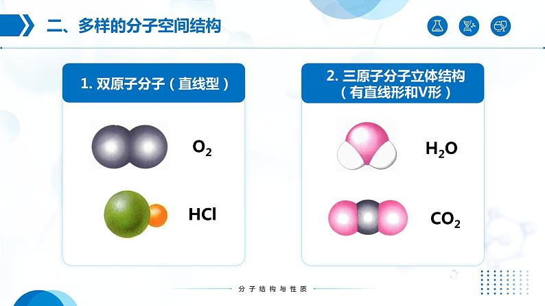 2.2《分子的空间结构》（第1课时）课件08
