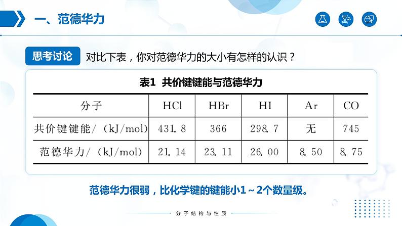 2.3《分子结构与物质的性质》（第2课时）课件05