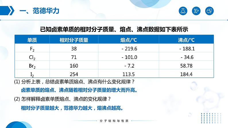 2.3《分子结构与物质的性质》（第2课时）课件07