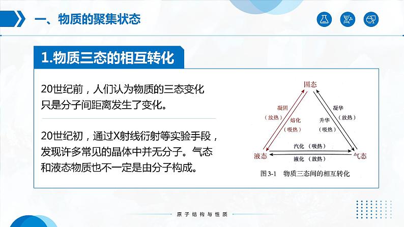 3.1《物质的聚集状态与晶体的常识》课件第4页