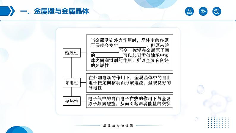 3.3《金属晶体与离子晶体》课件07